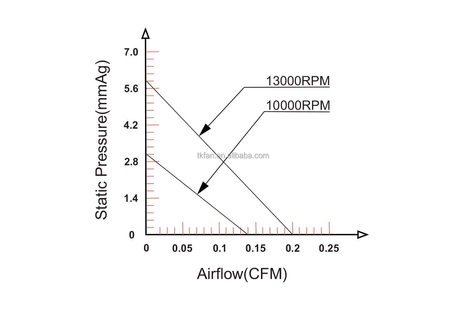 PQ curve for BA1804H05X