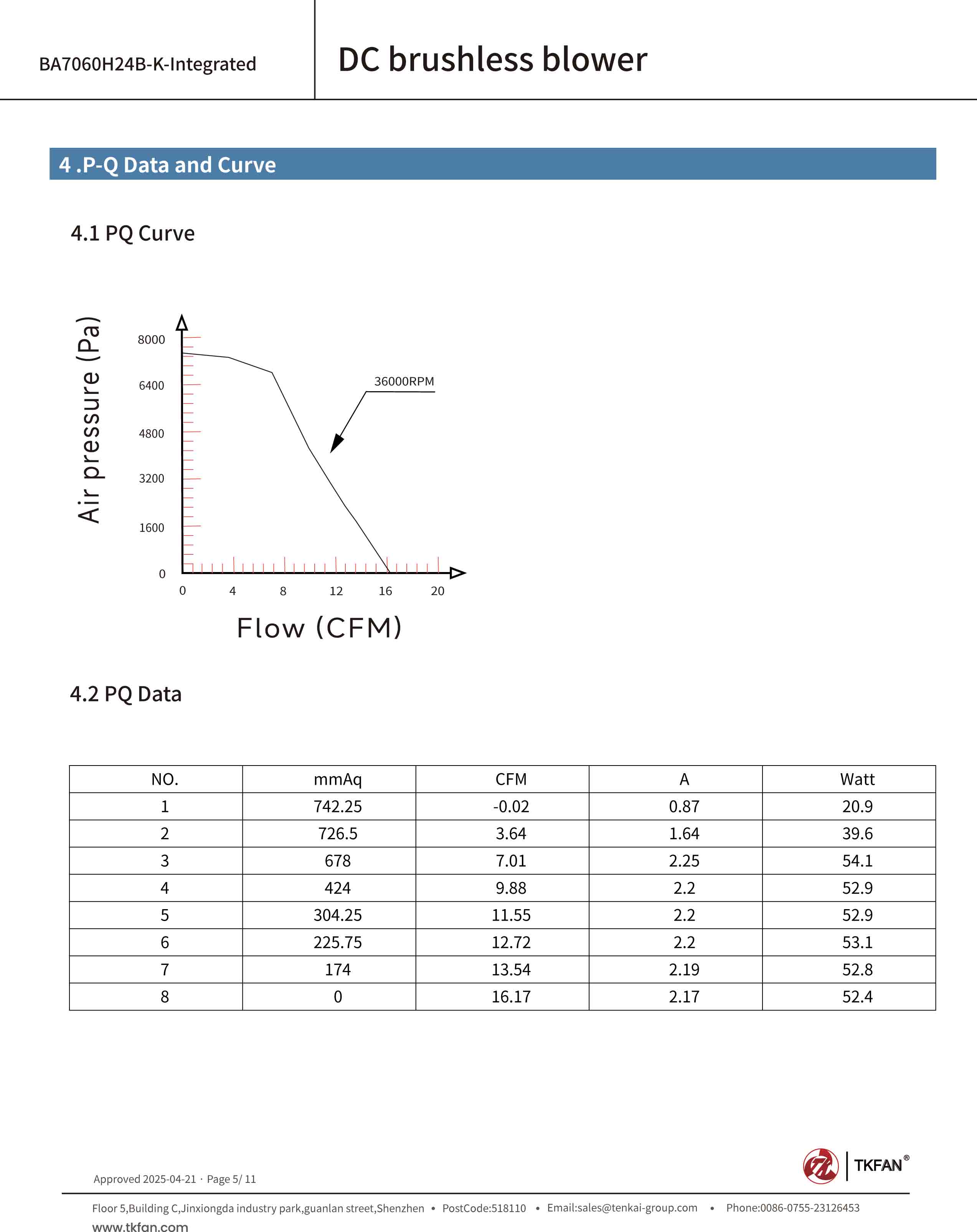1778137721716195.jpg Airflow and Static Pressure Performance Curve for BA7060H24B
