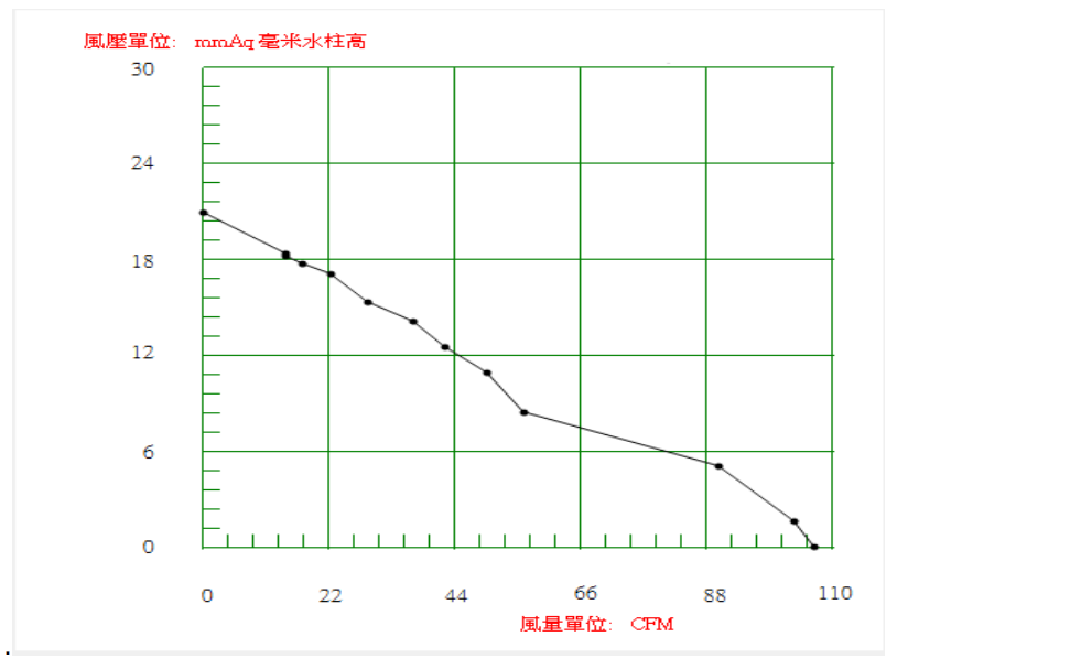 PQ curve for DDW9225HH12B