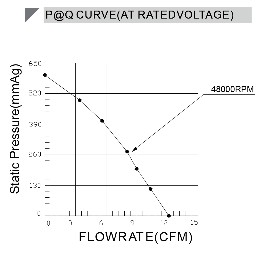 PQ curve for BA4028H24B