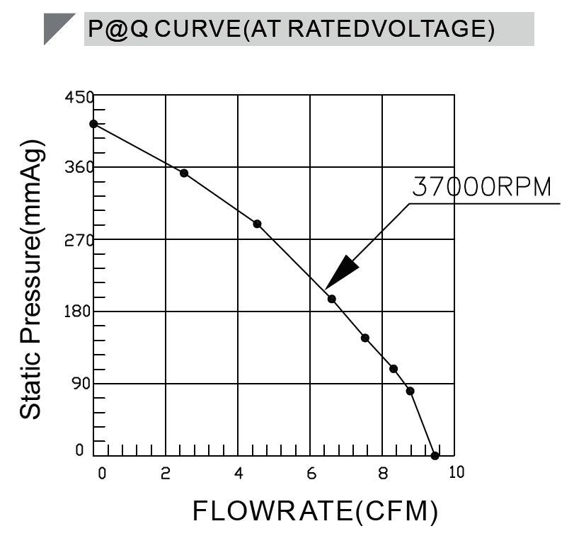 PQ curve for BA5025H24B