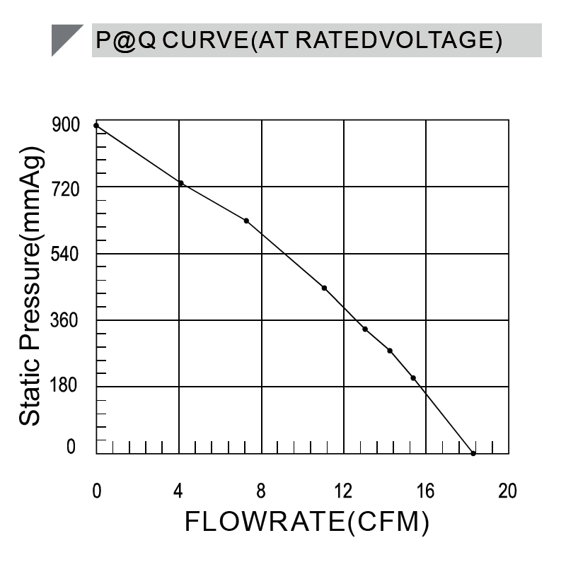 PQ curve for BA7050H24B PQ curve for BA7050H24B