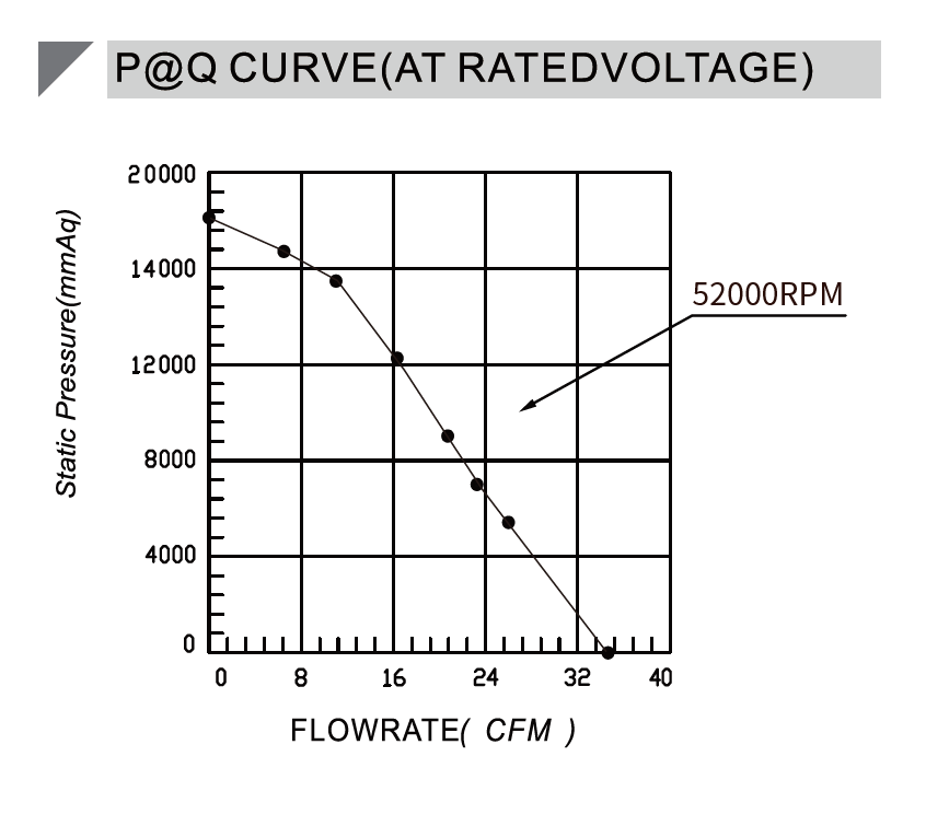 PQ curve for BA8060H24B