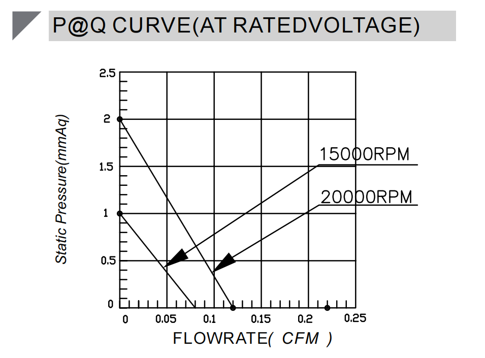 structure drawing of Micro fan DA1504L05X structure drawing of Micro fan DA1504L05X