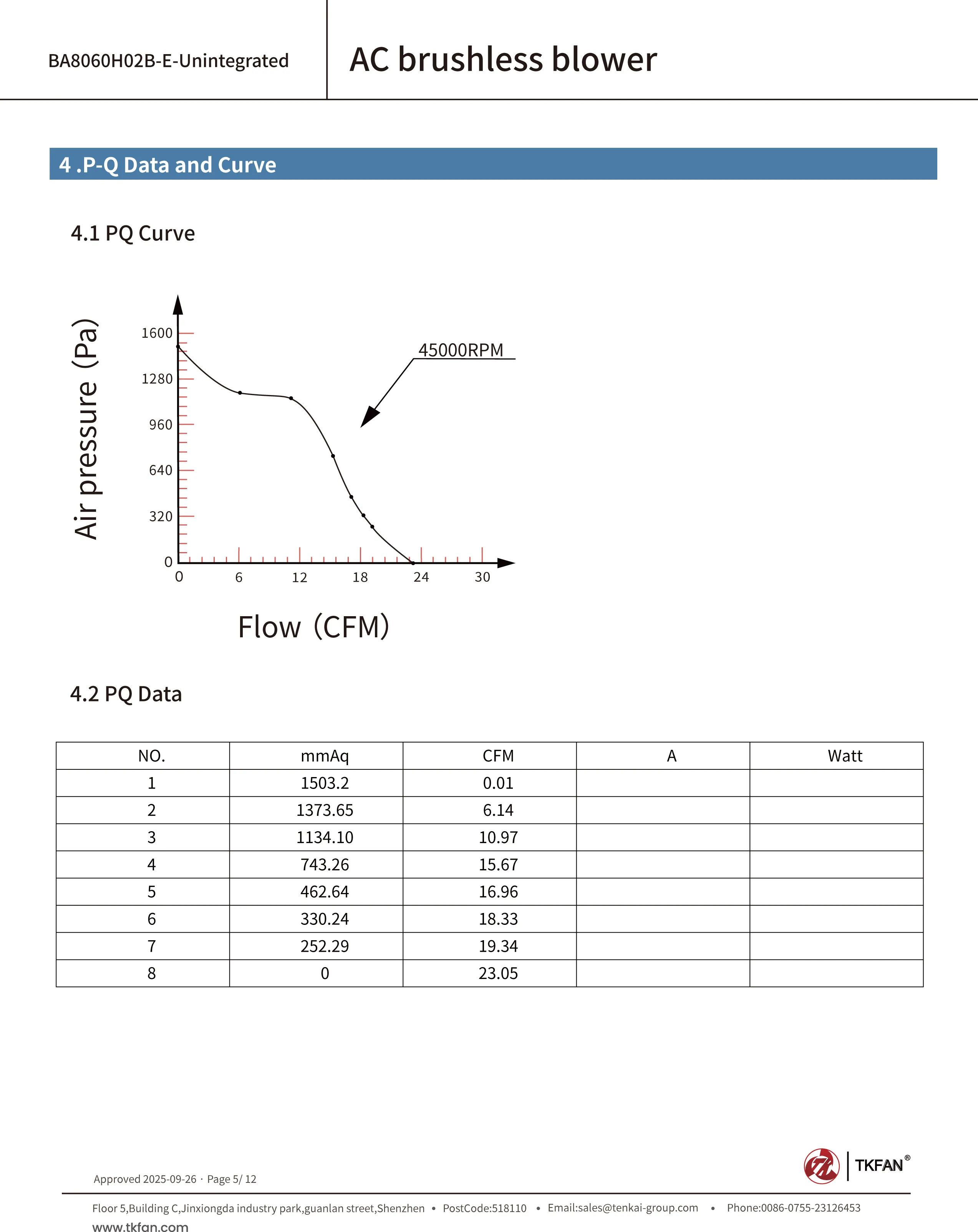 220V Air Blower BA8060H02B-E-Unintegrated P-Q Data and Curve