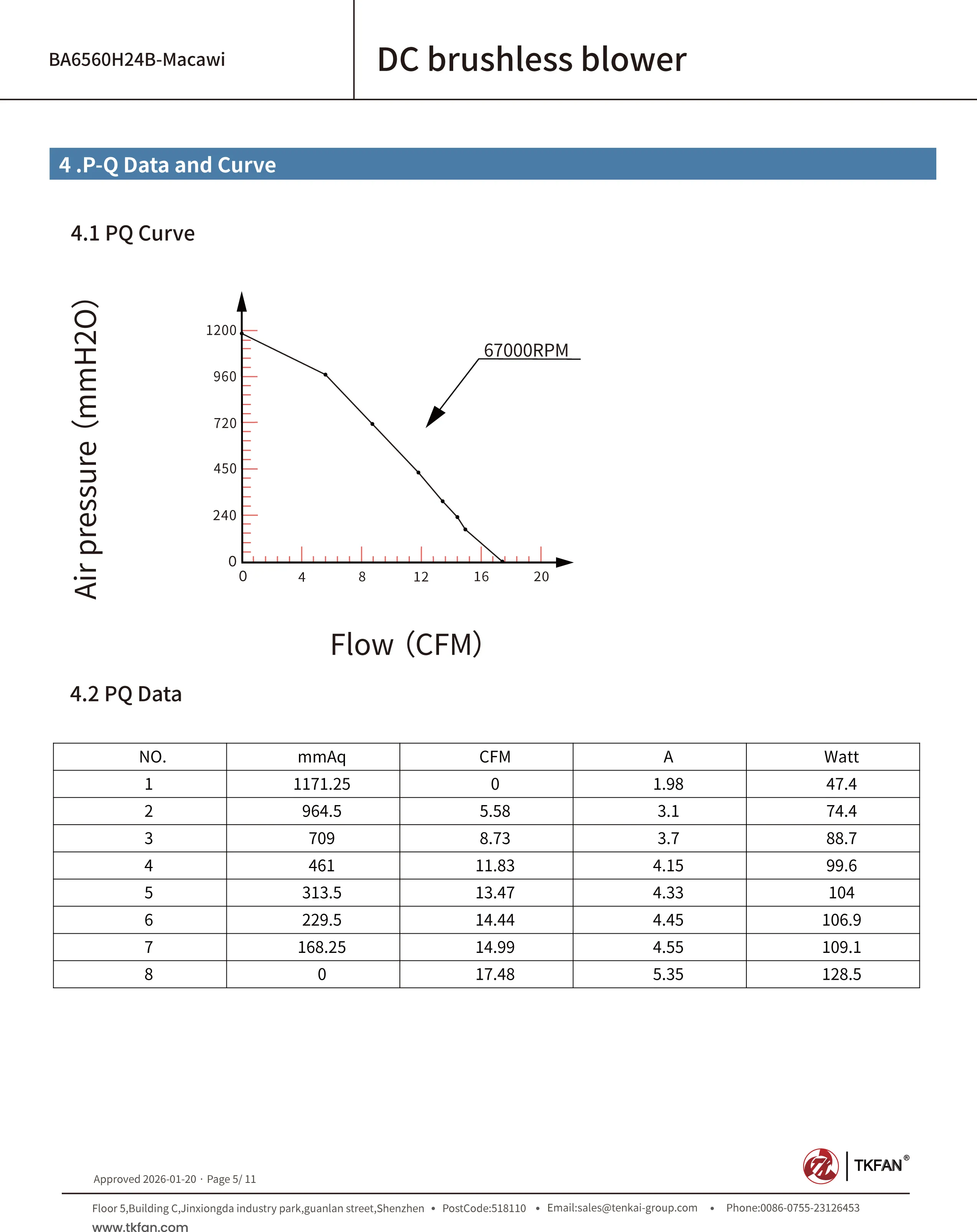 Ventilator blower BA6560H24B-B P-Q Data and Curve