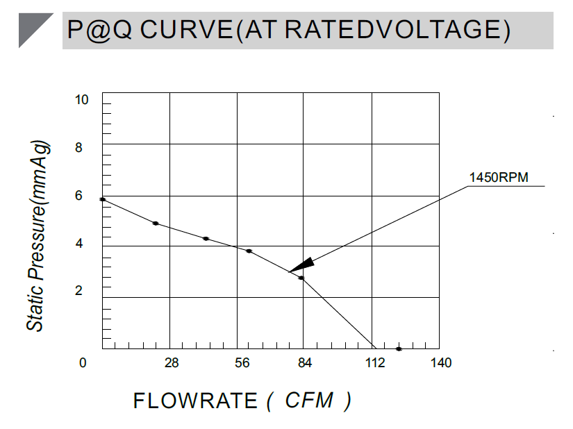 24v-Centrifugal-fan-CA15069H24X-A-PQ-curve.png 24v-Centrifugal-fan-CA15069H24X-A-PQ-curve.png