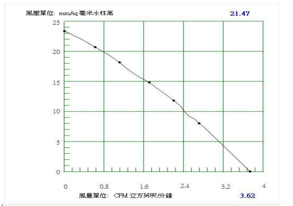 Low-operating-voltage-Blower-BA4510H05B-A-PQ-curve.png Low-operating-voltage-Blower-BA4510H05B-A-PQ-curve.png