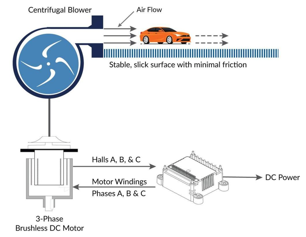 Sampling Pump Core Component Sampling air pump internal core structure