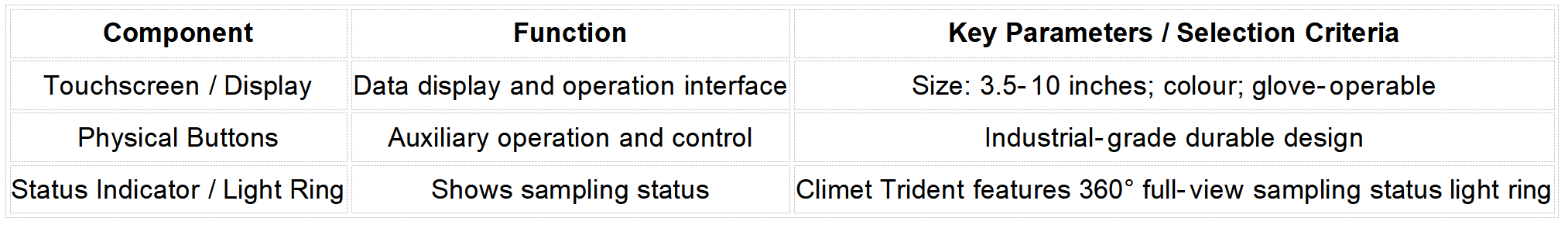 Human Machine Interface (HMI) Human-Machine Interface display screen