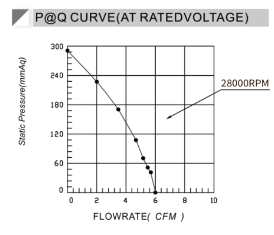 12V-Air-Blower-BA5030H12B-A-PQ-curve.png
