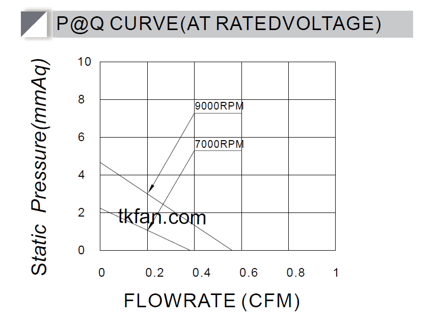 Micro-blower-BA2008L05X-A-PQ-curve.png Micro-blower-BA2008L05X-A-PQ-curve.png