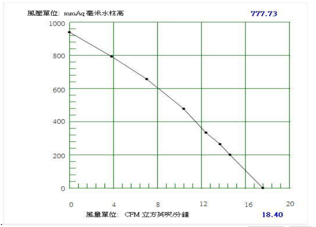 Blower-for-particle-counter-BA7050H24B-B-PQ-curve.png Blower-for-particle-counter-BA7050H24B-B-PQ-curve.png
