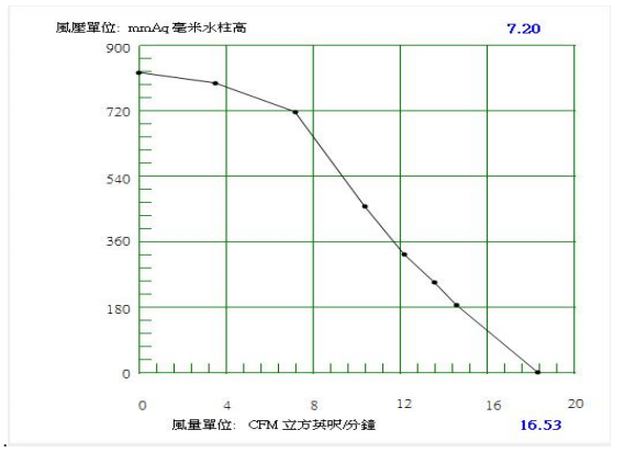 Blower-for-particle-counter-BA8050H24B-A-PQ-curve.png
