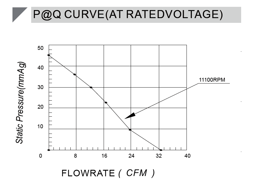 PAPR-fan-CA7025H12X-A-PQ-curve.png PAPR-fan-CA7025H12X-A-PQ-curve.png