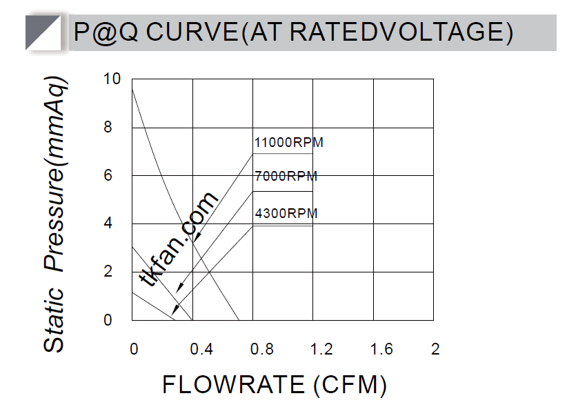 Micro-blower-BA3004L05X-A-PQ-curve.png Micro-blower-BA3004L05X-A-PQ-curve.png