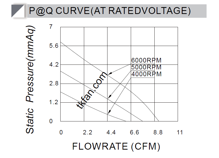 Micro-blower-BA3015H05X-A-PQ-curve.png