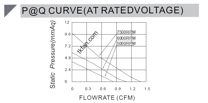 Micro-blower-BA3507M05X-A-PQ-curve.png Micro-blower-BA3507M05X-A-PQ-curve.png