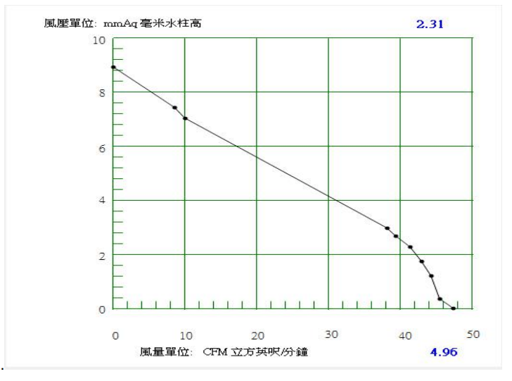 Waterproof-dc-fan-DAW8038M24B-PQ-curve.png Waterproof-dc-fan-DAW8038M24B-PQ-curve.png