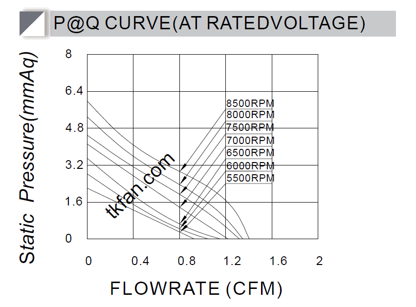 Low-operating-voltage-Blower-BA3010H05B-A-PQ-curve.png