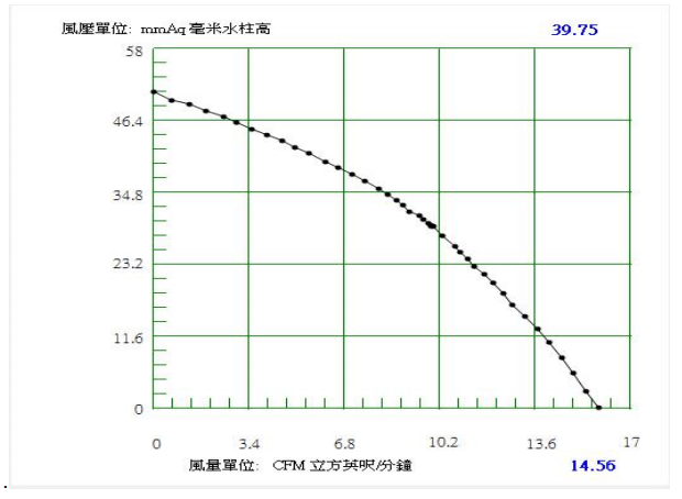 PAPR-fan-U97LM-005KK-PQ-curve.png