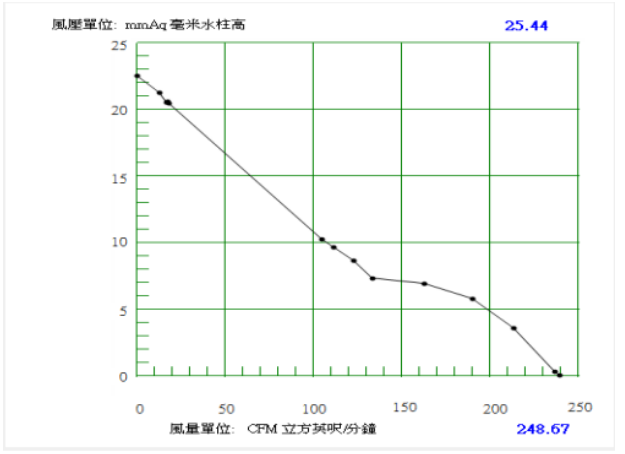 Waterproof-dcfan-DA17251H24B-D-PQ-curve.png