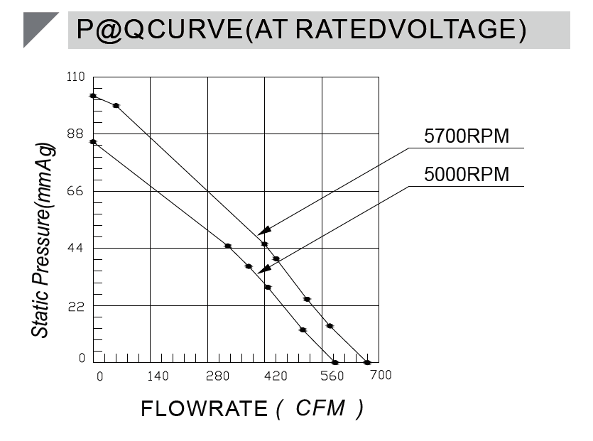 48v-Centrifugal-fan-CA17569HV48B-B-PQ-curve.png 48v-Centrifugal-fan-CA17569HV48B-B-PQ-curve.png