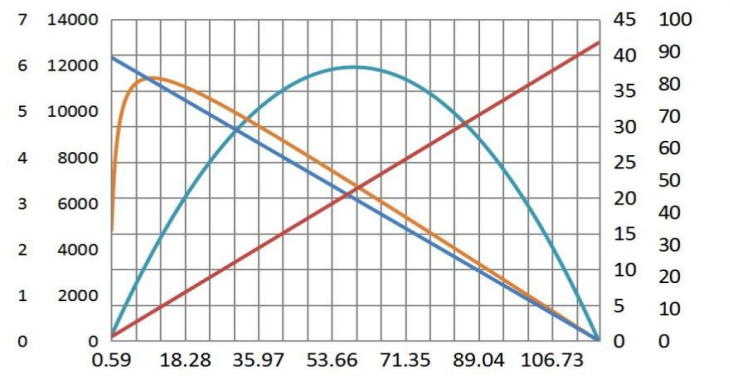 DC-Brushless-Motor-GPA22-236-PQ-curve.png DC-Brushless-Motor-GPA22-236-PQ-curve.png