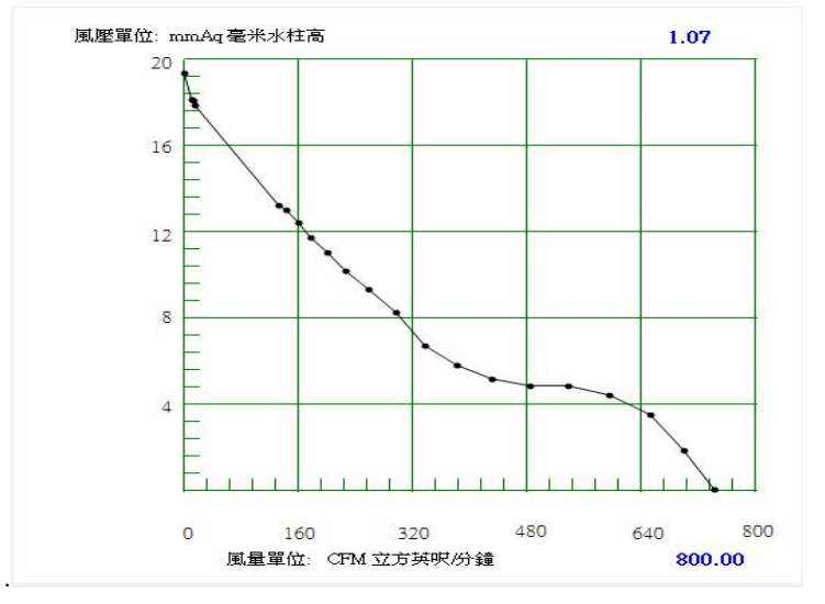 High-powerful-fan-DA25489H24B-PQ-curve.png High-powerful-fan-DA25489H24B-PQ-curve.png