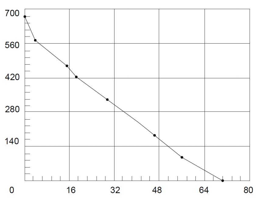 24V-Air-Blower-BA12060HV24B-B-PQ-curve.png