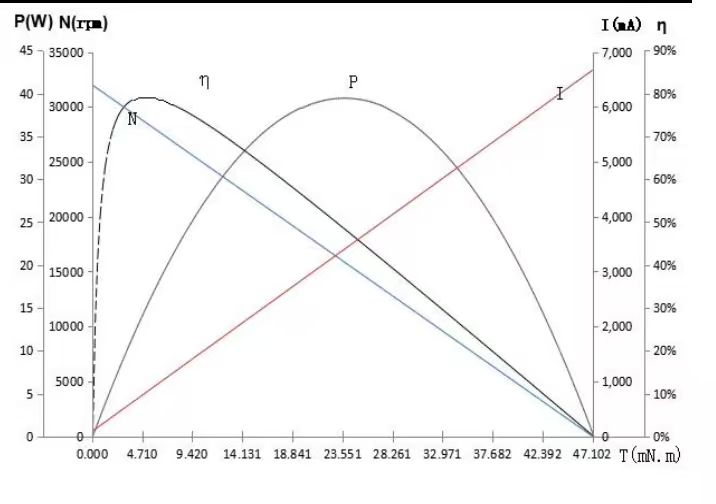 Brushless-DC-Motor-1650NR-01A-24.0-Motor-Characteristic-Curves.jpg Brushless-DC-Motor-1650NR-01A-24.0-Motor-Characteristic-Curves.jpg