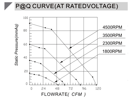 24V-Air-Blower-BA16040HV24B-A-PQ-curve.png 24V-Air-Blower-BA16040HV24B-A-PQ-curve.png