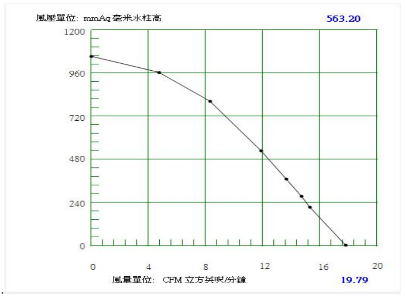 Medical-ventilator-blower-BA6560H24B-A-PQ-curve.png
