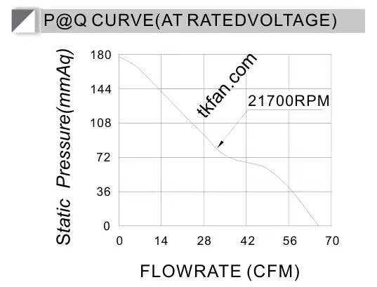 24V DC fan DA6038VH24B-B PQ curve 24V DC fan DA6038VH24B-B PQ curve