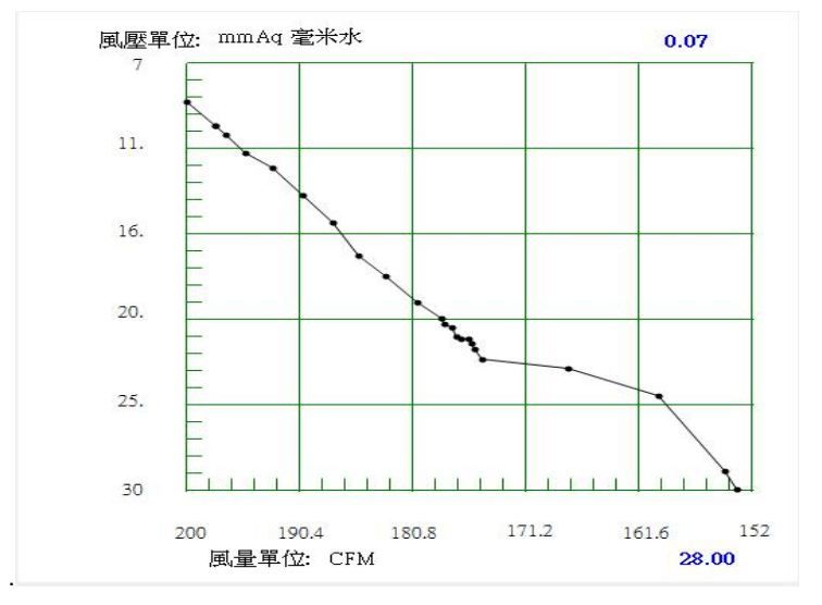 Round fan DA14038H12B-B PQ curve