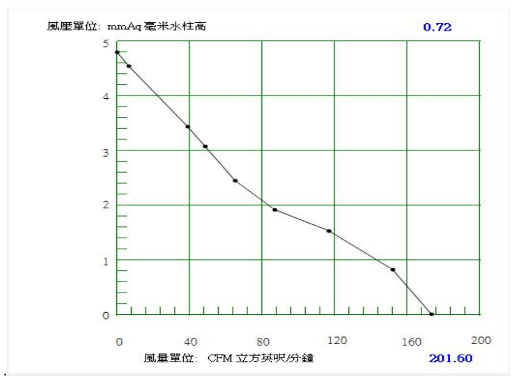 Round fan DA17251L12B-A PQ curve Round fan DA17251L12B-A PQ curve