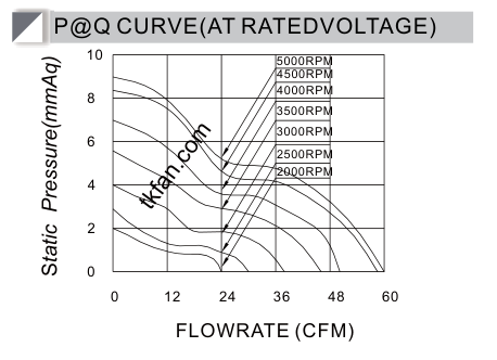 48V-DC-fan-DA8025HV48B-A-PQ-curve.png